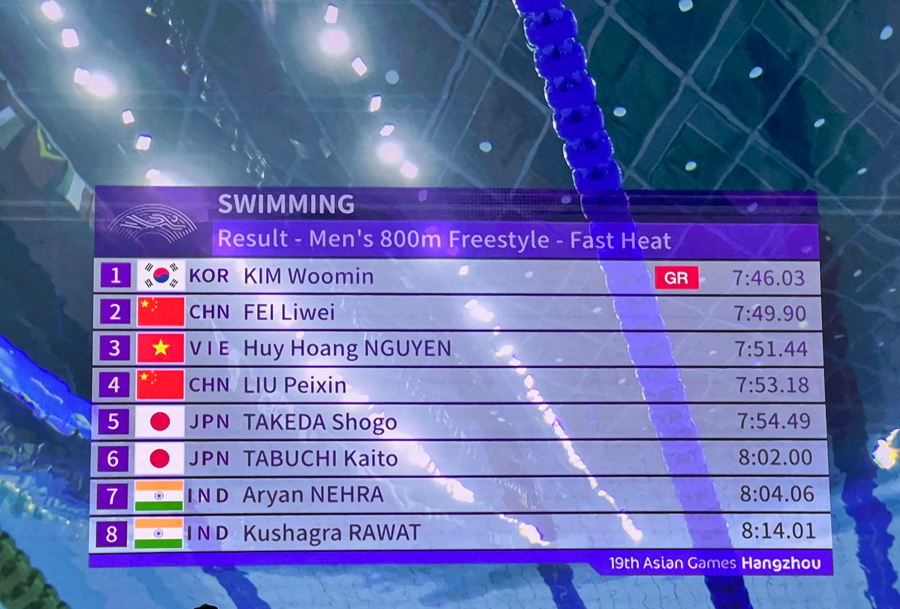 ASIAD 19 ngày 28-9: Nguyễn Huy Hoàng giành HCĐ bơi, đạt chuẩn tới Olympic 2024 - Ảnh 3.
