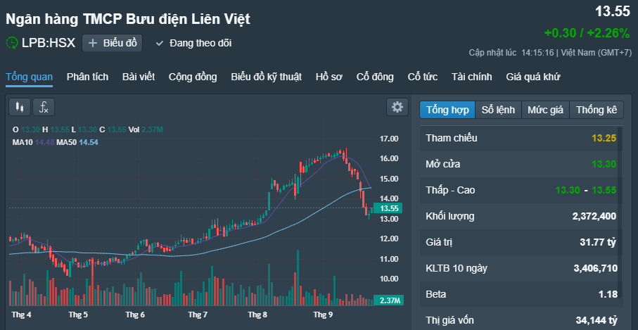 Bầu Thụy góp thêm 138 tỉ đồng vào Ngân hàng Liên Việt - Ảnh 1.