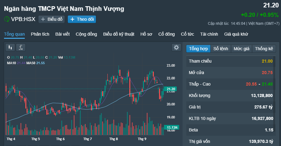 Con trai Chủ tịch HĐQT một ngân hàng chi ngàn tỉ mua cổ phiếu - Ảnh 2.