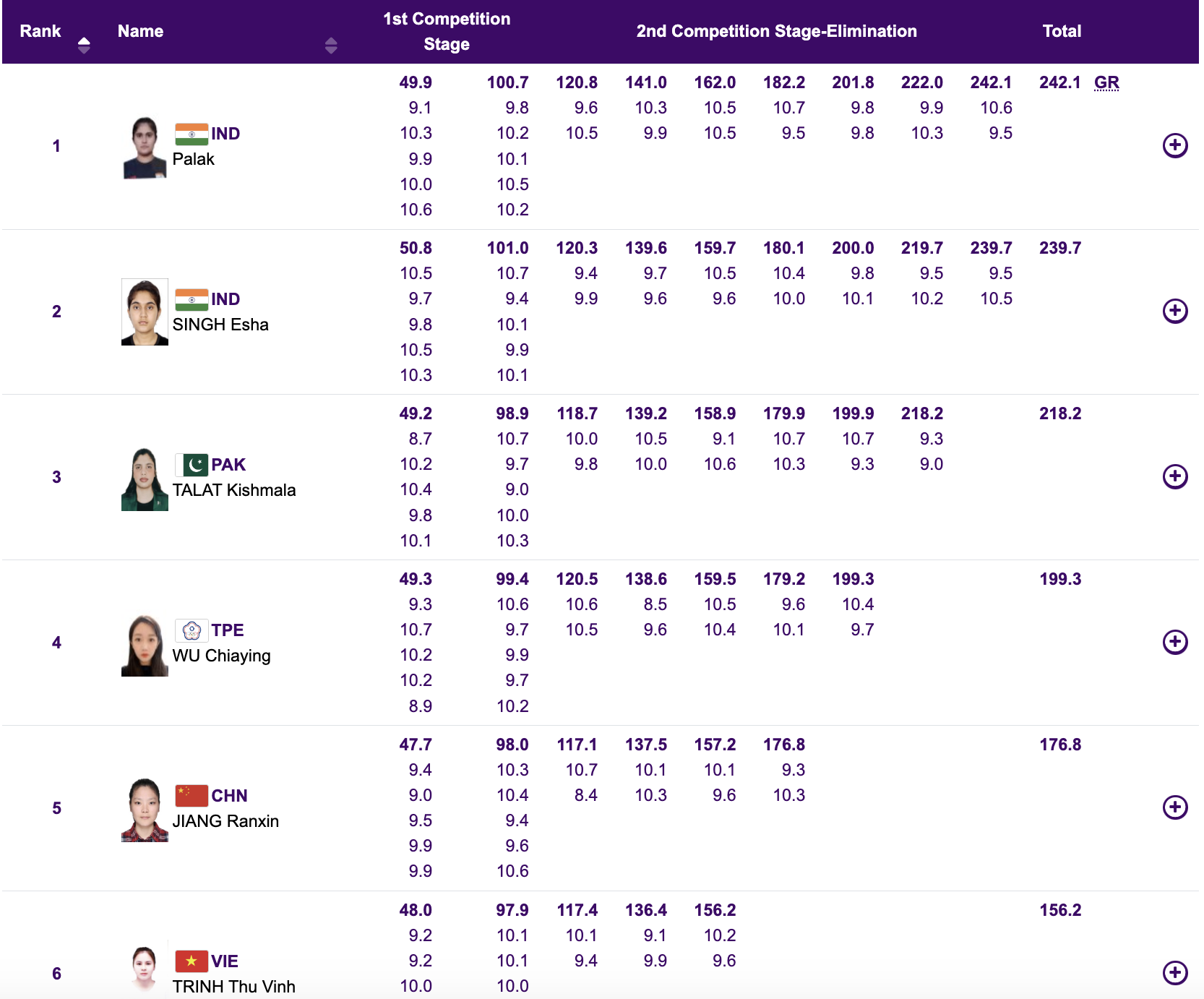 ASIAD 19 ngày 29-9: Trần Thị Nhi Yến vào chung kết cự ly 100m nữ - Ảnh 20.