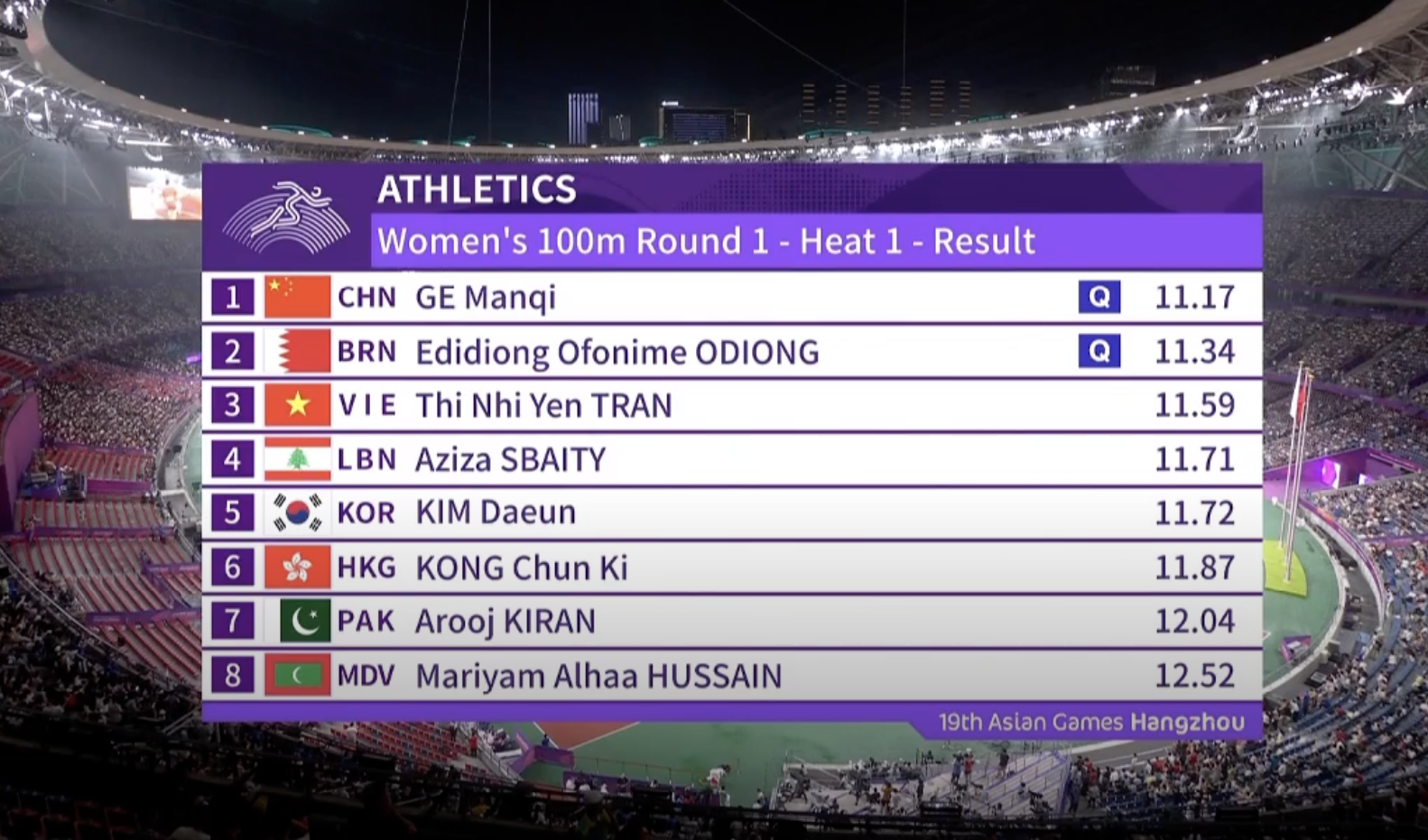 ASIAD 19 ngày 29-9: Trần Thị Nhi Yến vào chung kết cự ly 100m nữ - Ảnh 3.