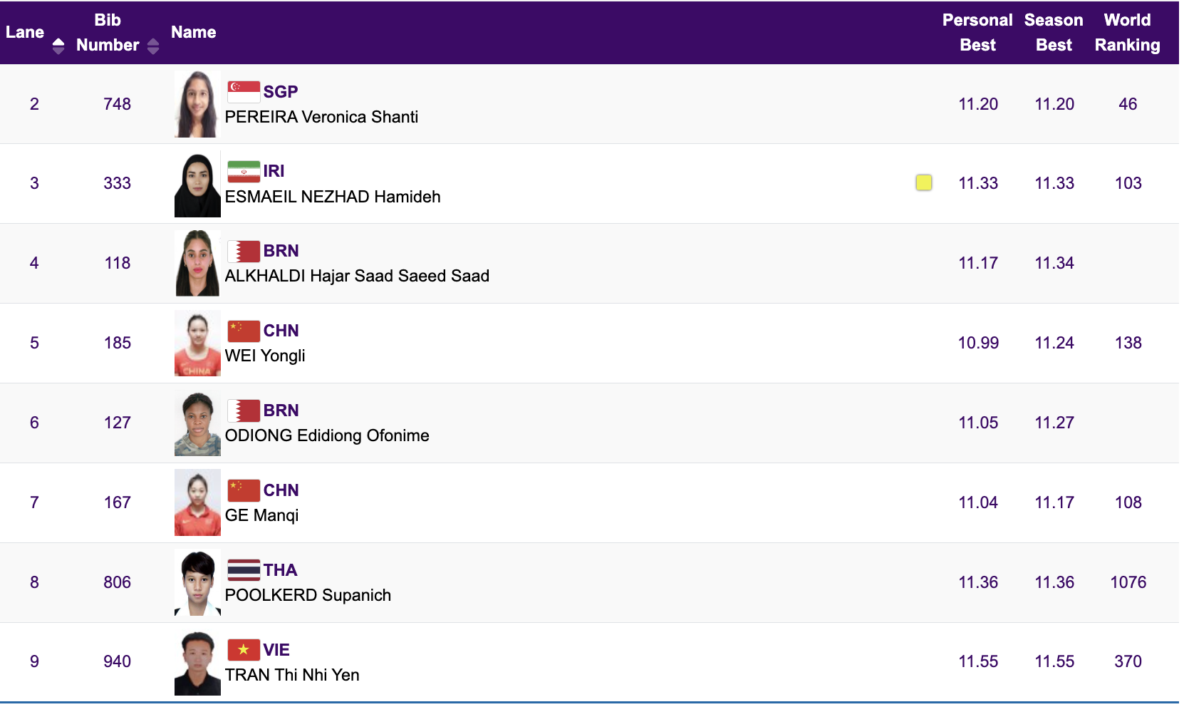 ASIAD 19 ngày 29-9: Trần Thị Nhi Yến vào chung kết cự ly 100m nữ - Ảnh 4.