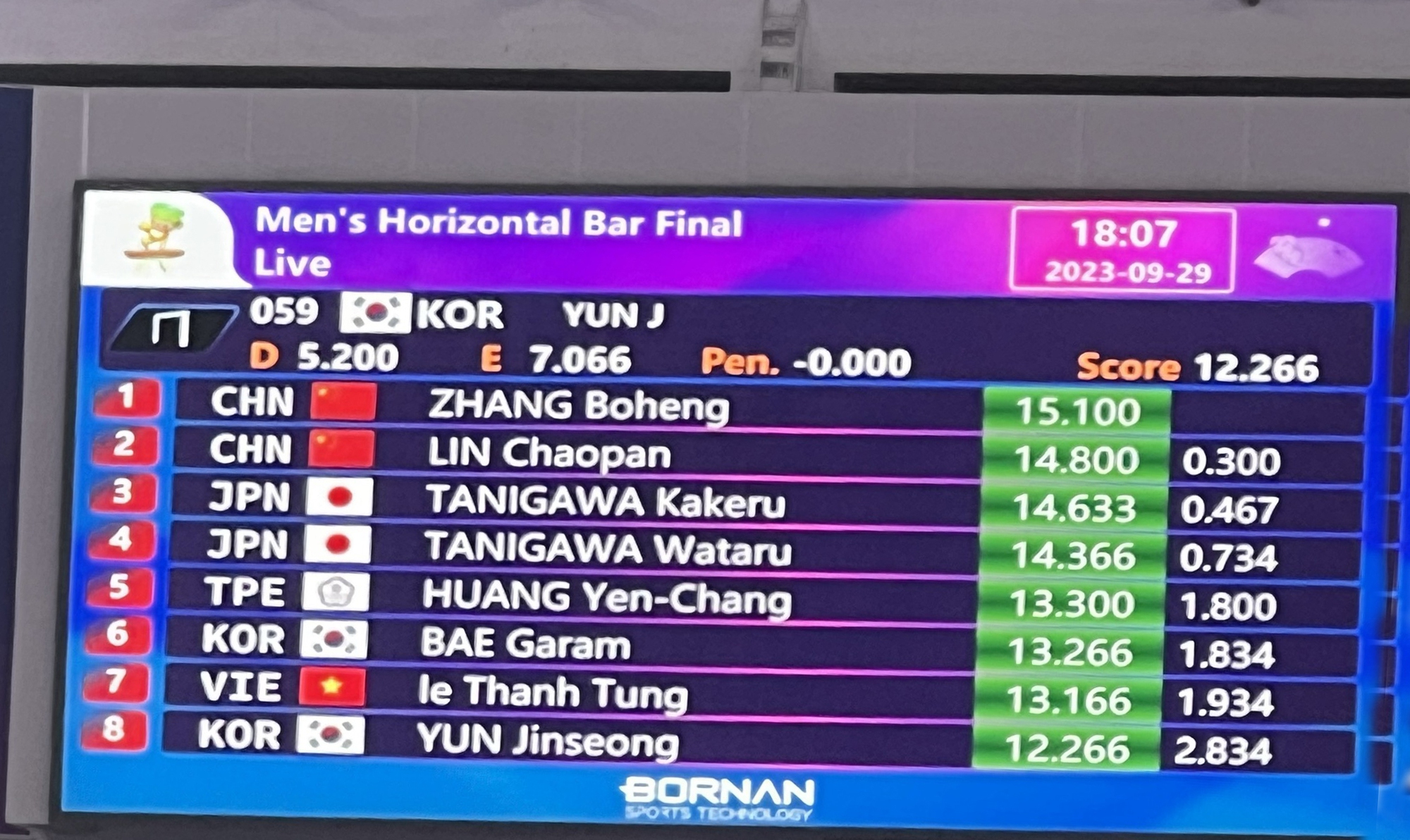 ASIAD 19 ngày 29-9: Trần Thị Nhi Yến vào chung kết cự ly 100m nữ - Ảnh 11.