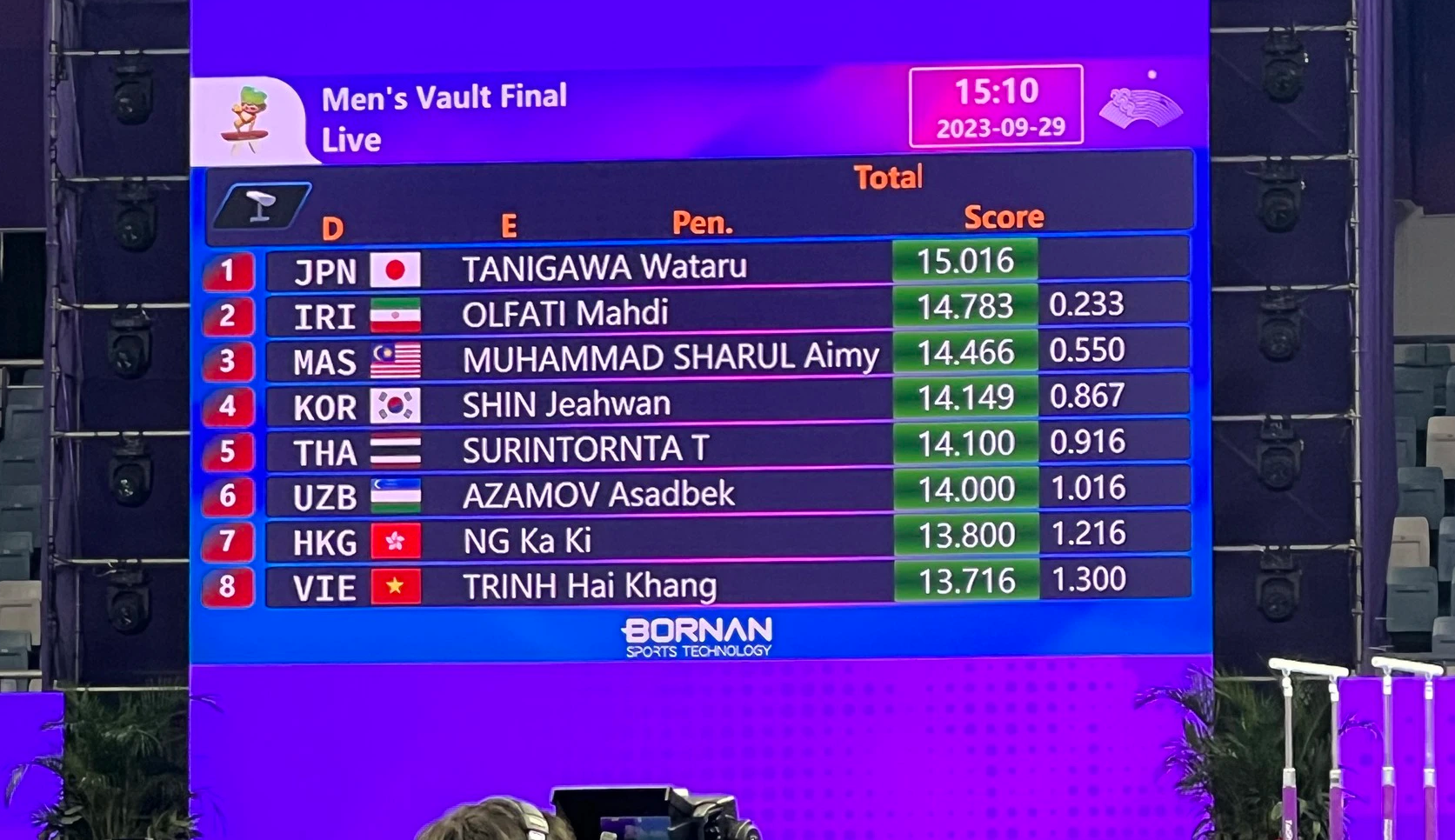 ASIAD 19 ngày 29-9: Trần Thị Nhi Yến vào chung kết cự ly 100m nữ - Ảnh 15.