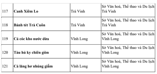 Vinh danh 121 món ẩm thực tiêu biểu của Việt Nam - Ảnh 11.