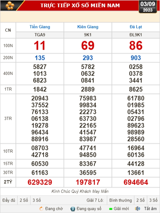 Kết quả xổ số kiến thiết ngày 3-9: Tiền Giang, Kiên Giang, Đà Lạt, Khánh Hòa... - Ảnh 1.