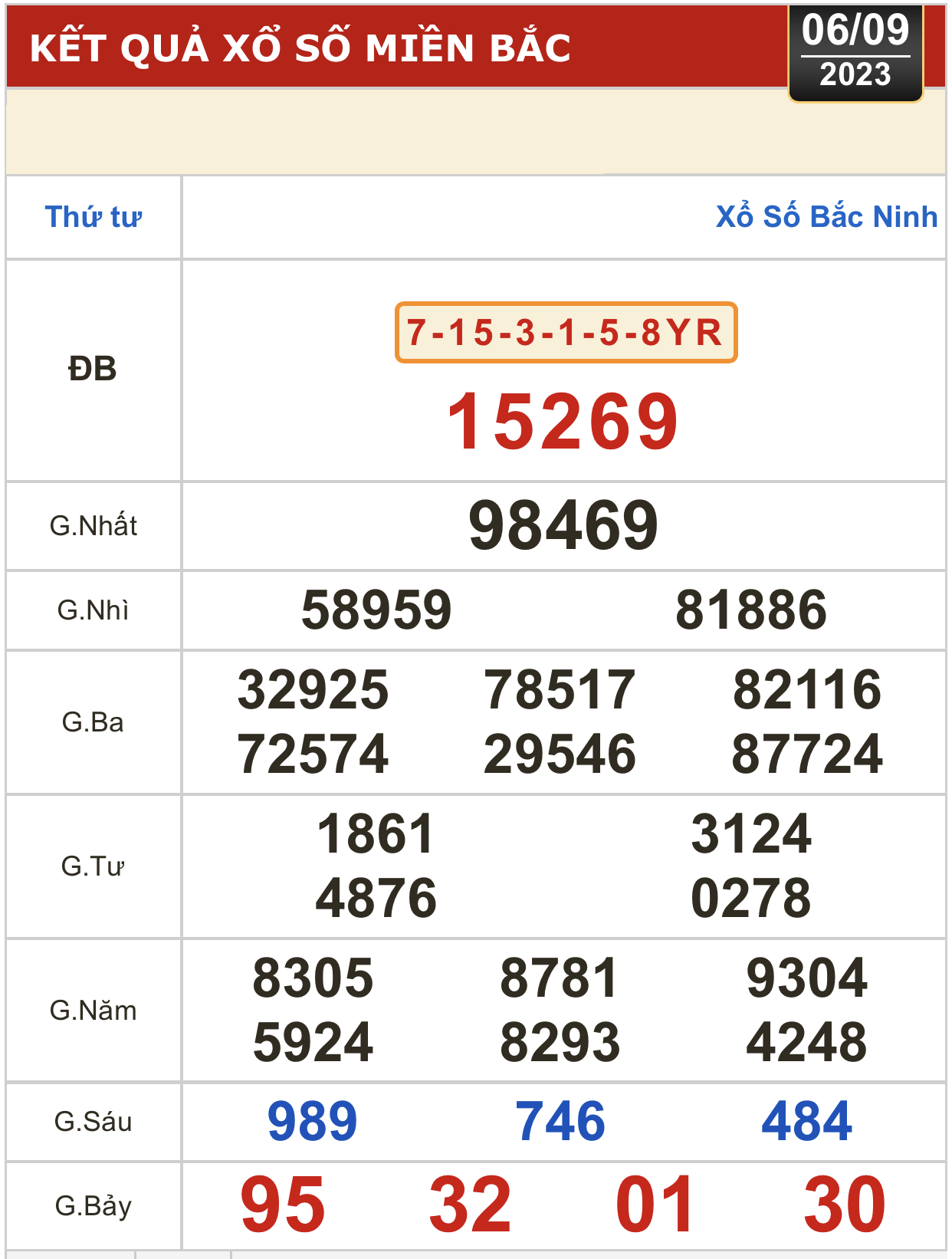 Kết quả xổ số ngày 6-9: Đồng Nai, Cần Thơ, Sóc Trăng,... - Ảnh 2.