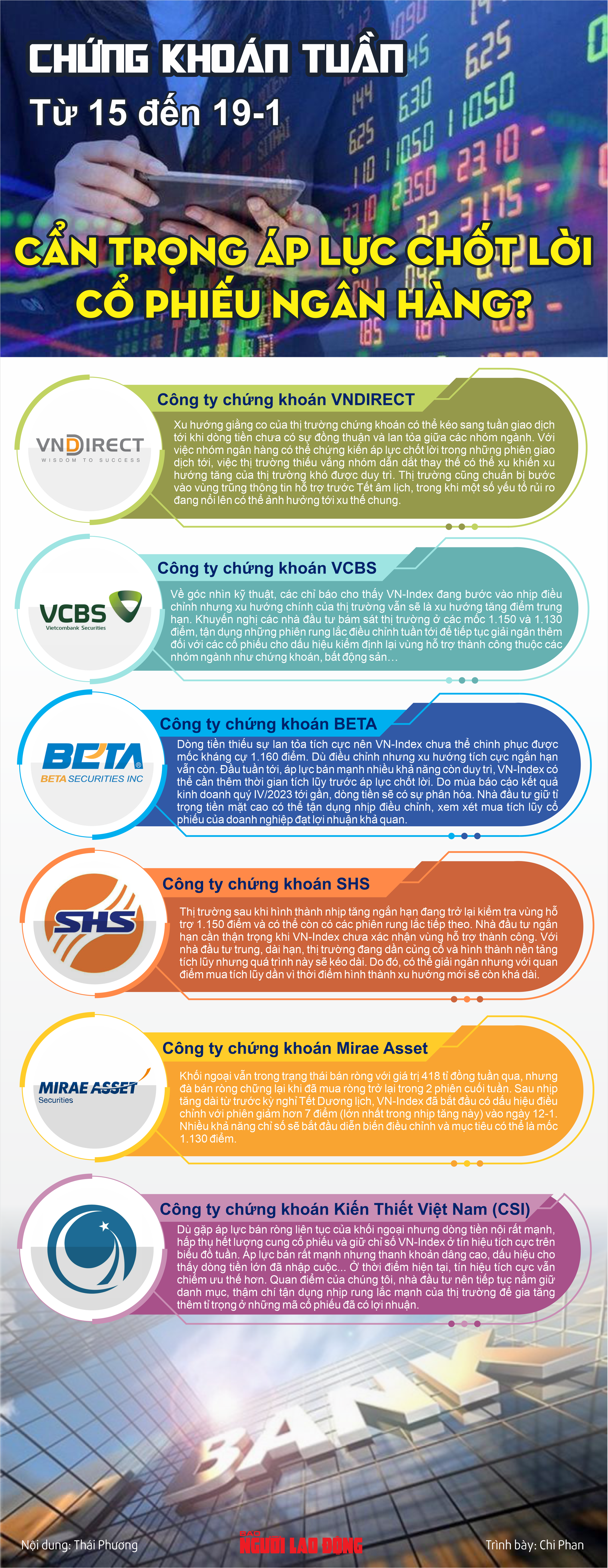 Infographic: Chứng khoán tuần tới (15 đến 19-1): Cẩn trọng áp lực chốt lời cổ phiếu ngân hàng?