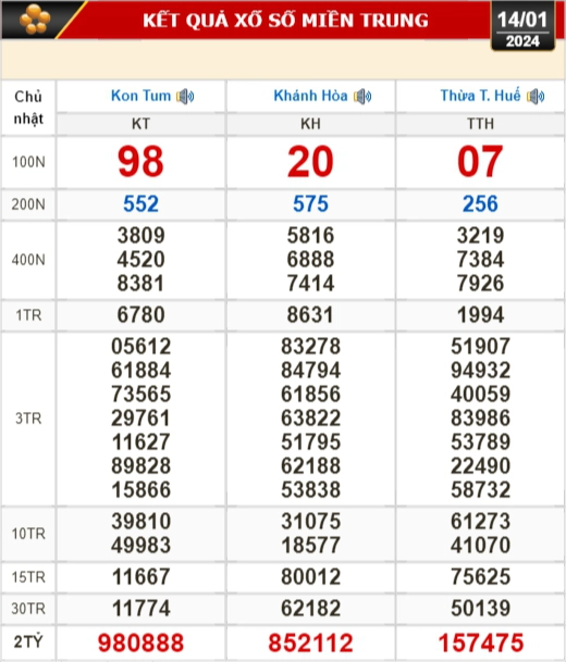 Kết quả xổ số hôm nay (14-1): Tiền Giang, Kiên Giang, Đà Lạt, Khánh Hòa, Thái Bình...- Ảnh 3.