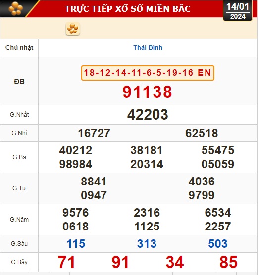 Kết quả xổ số hôm nay (14-1): Tiền Giang, Kiên Giang, Đà Lạt, Khánh Hòa, Thái Bình...- Ảnh 2.
