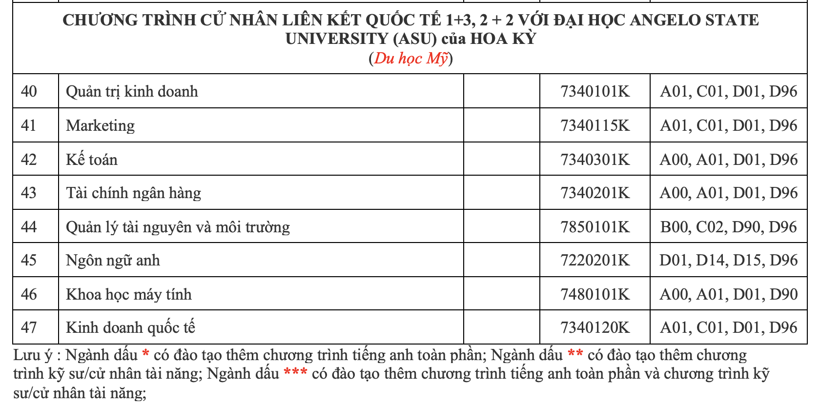 Tr Ng H C Ng Nghi P TP HCM M 2 Chuy N Ng Nh M I Trong K Tuy N Sinh 2024   Tuyen Sinh 2024 Iuhhcm 17053687800501795135168 