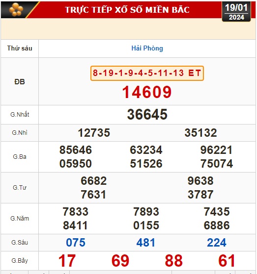 Kết quả xổ số hôm nay (19-1): Vĩnh Long, Bình Dương, Trà Vinh, Ninh Thuận, Hải Phòng...- Ảnh 3.