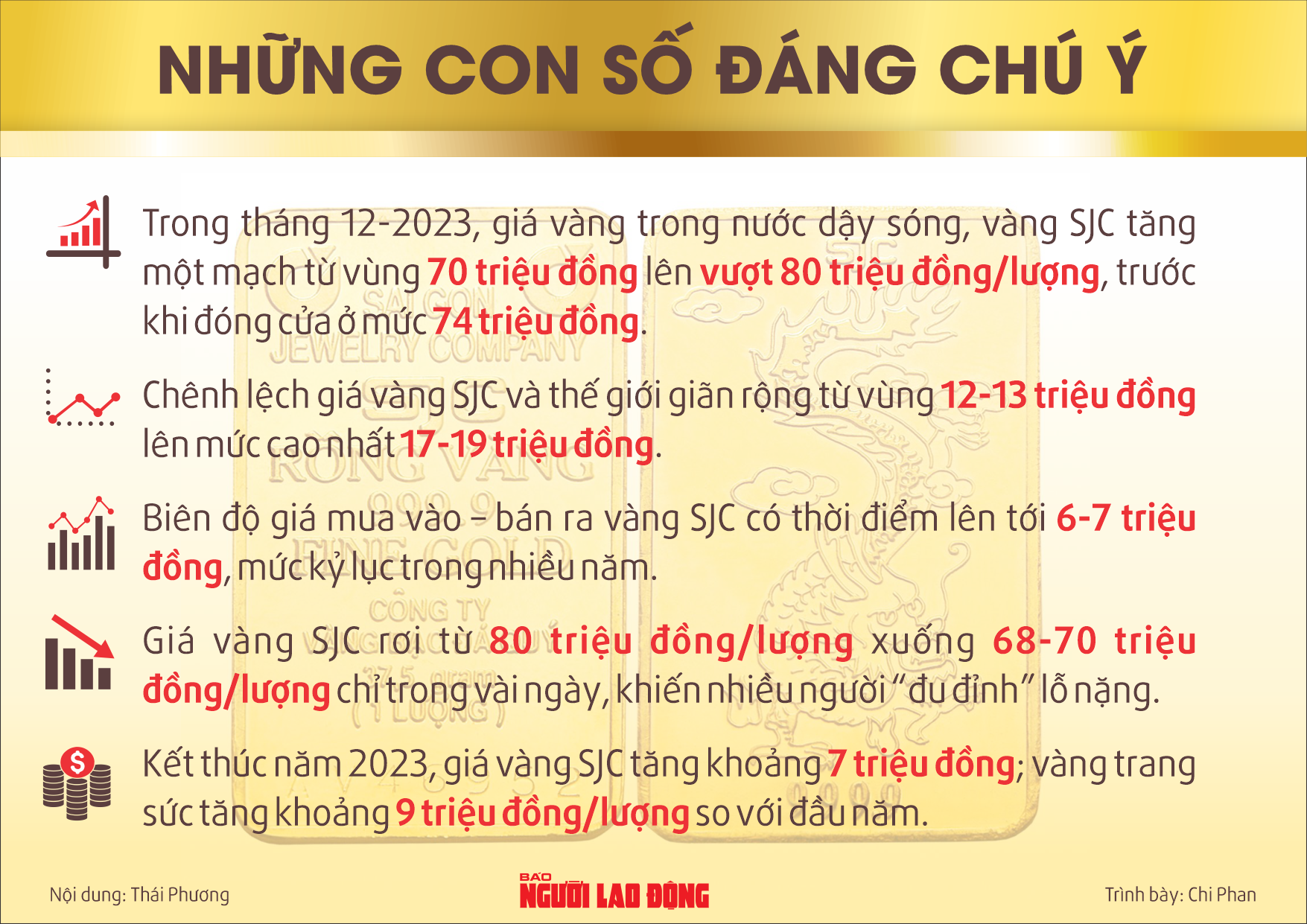 Infographic: Biến động chưa từng có của giá vàng- Ảnh 2.