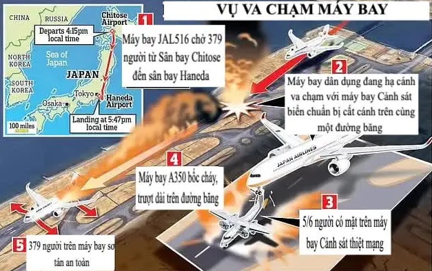 Việt Nam tăng cường đảm bảo an toàn sau vụ tai nạn máy bay ở Nhật Bản- Ảnh 2.