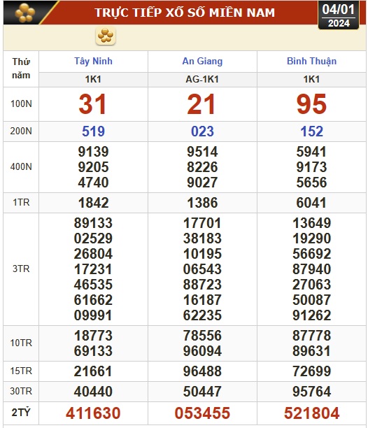 Kết quả xổ số hôm nay (4-1): Tây Ninh, An Giang, Bình Thuận, Bình Định, Quảng Trị, Hà Nội- Ảnh 1.
