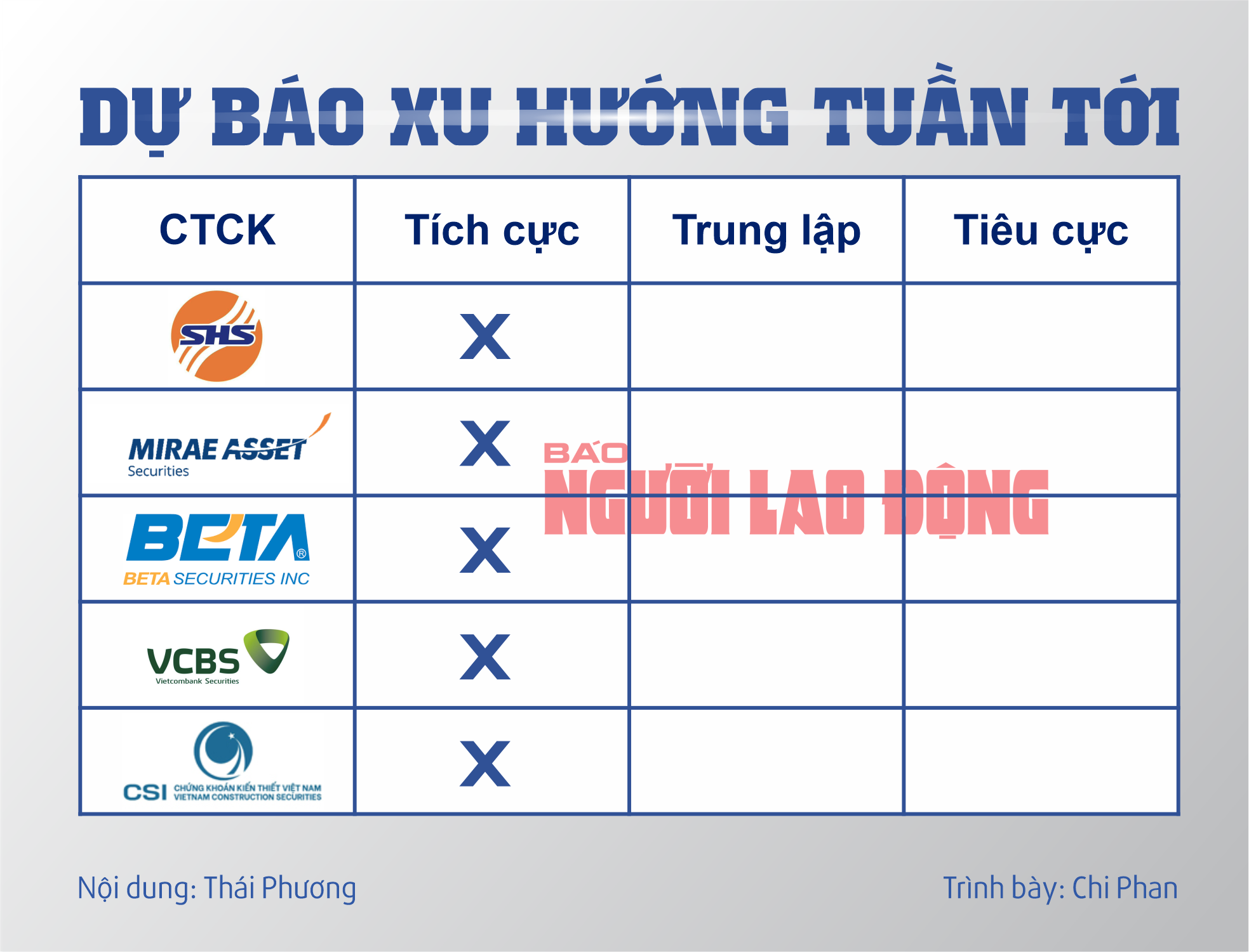 Infographic: Chứng khoán tuần tới (8 đến 12-1): Sóng tăng đã trở lại?- Ảnh 2.