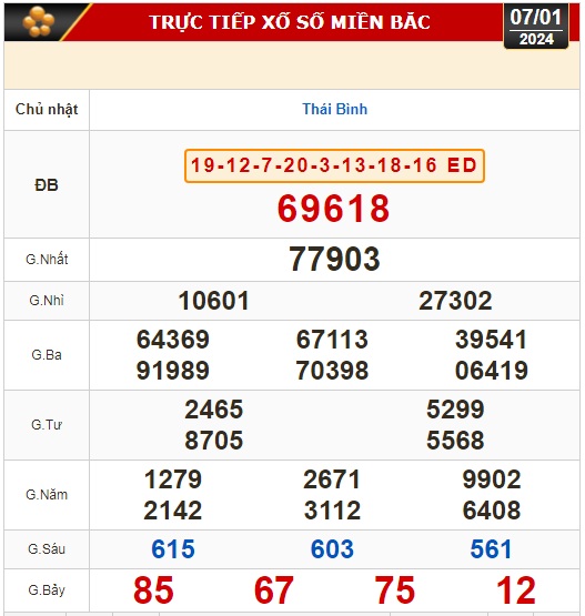 Kết quả xổ số hôm nay (7-1): Tiền Giang, Kiên Giang, Đà Lạt, Khánh Hòa, Thái Bình...- Ảnh 2.