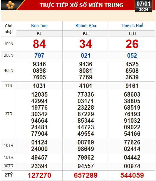 Kết quả xổ số hôm nay (7-1): Tiền Giang, Kiên Giang, Đà Lạt, Khánh Hòa, Thái Bình...- Ảnh 3.