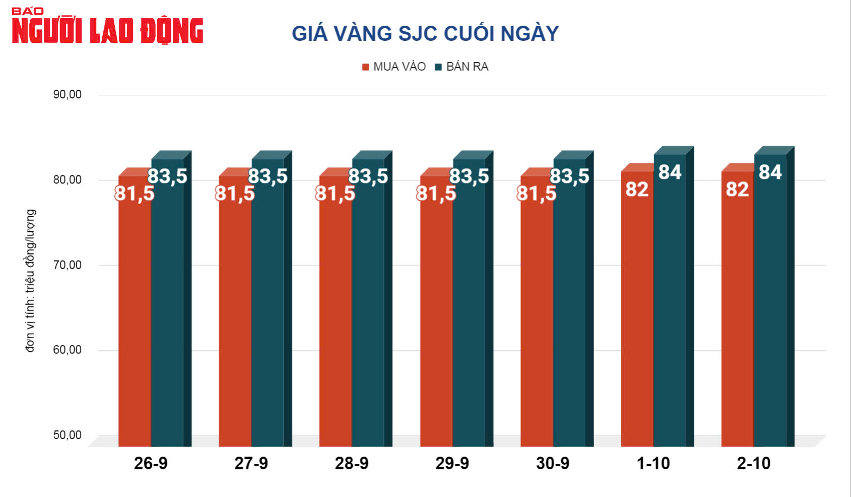 Giá vàng hôm nay, 3-10: Giảm do đồng USD tăng giá- Ảnh 2. Giá vàng hôm nay, 3-10: Giảm do đồng USD tăng giá- Ảnh 2.