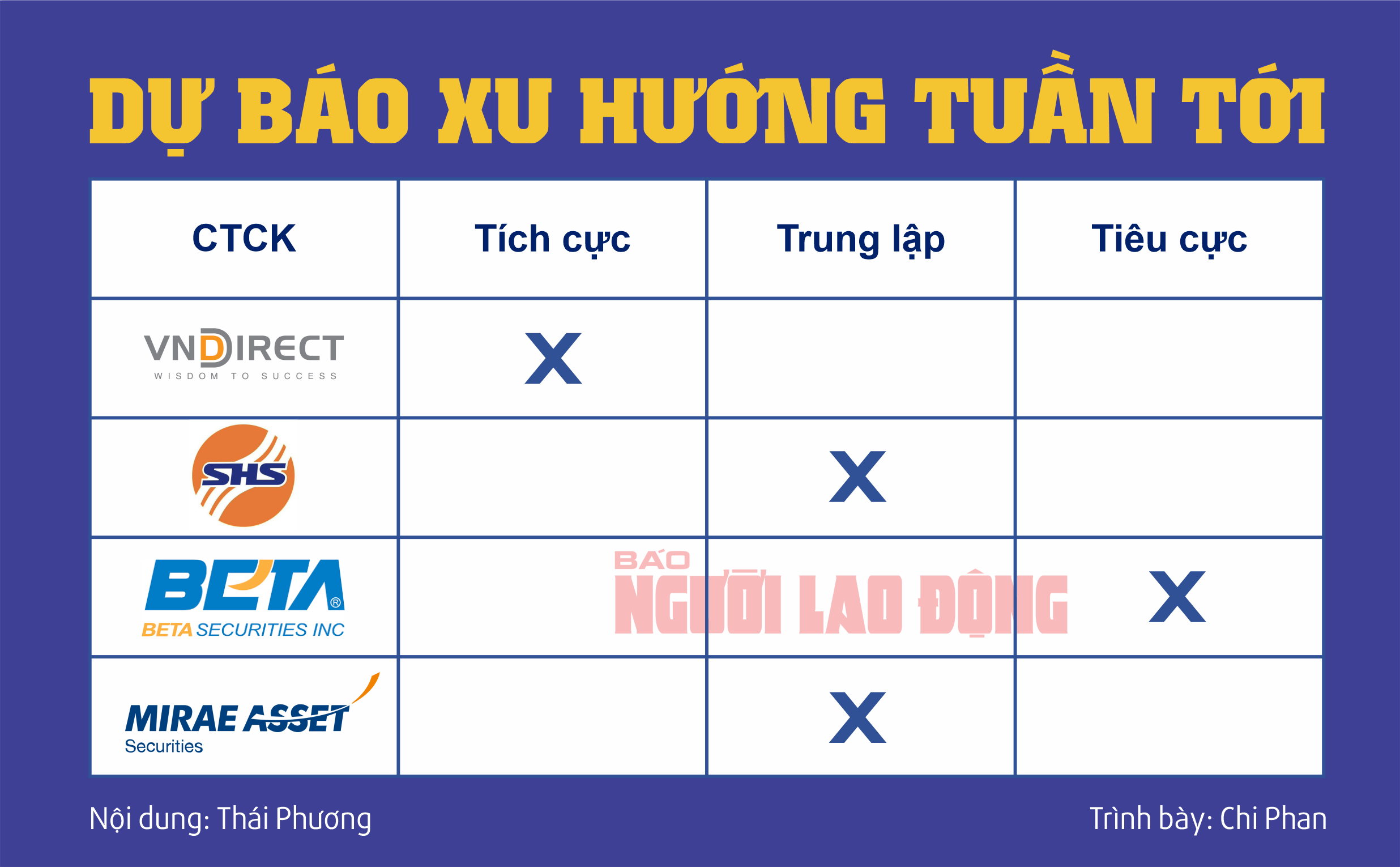 Chứng khoán tuần tới (từ 28-10 đến 1-11): Thử thách sự kiên nhẫn của nhà đầu tư- Ảnh 2.