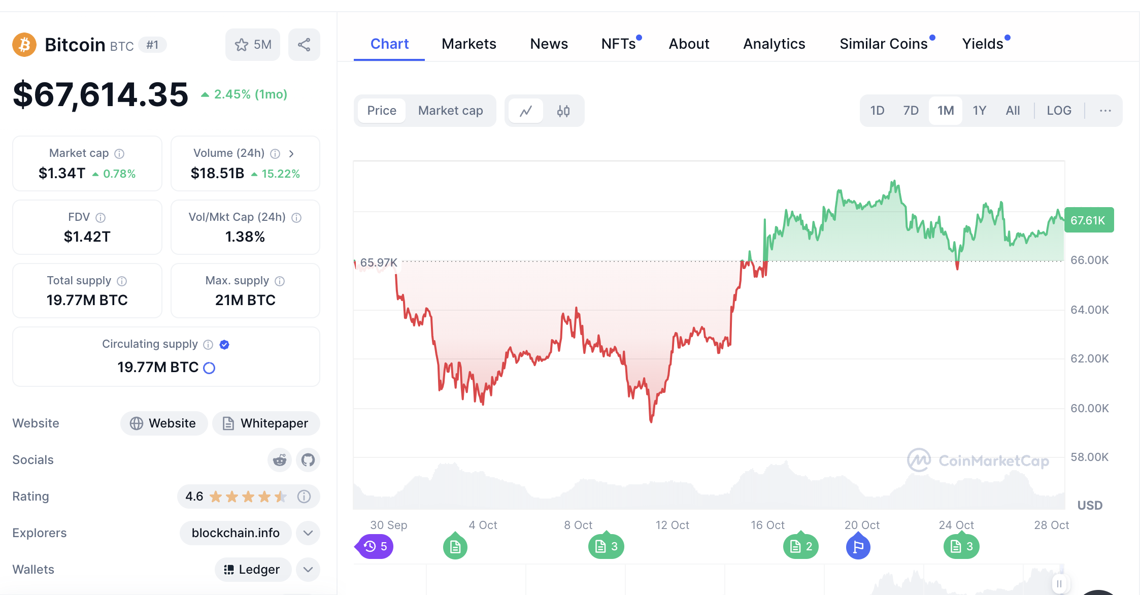 Vàng, Bitcoin lập đỉnh, USD tăng vọt, chứng khoán Vàng, Bitcoin lập đỉnh, USD tăng vọt, chứng khoán