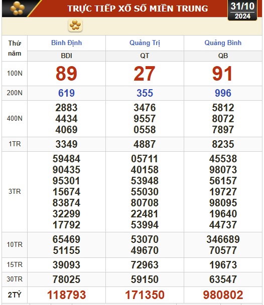 Kết quả xổ số hôm nay, 31-10: Tây Ninh, An Giang, Bình Thuận, Bình Định, Hà Nội...- Ảnh 2.