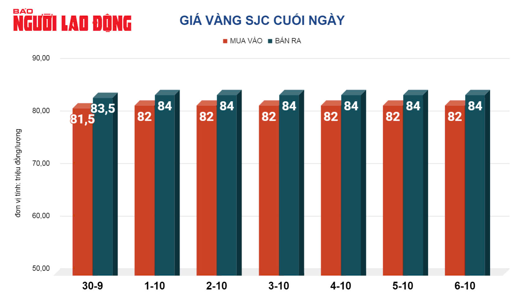 Giá vàng hôm nay 7-10: Thế giới lao dốc, vàng trong nước vẫn cao ngất ngưởng- Ảnh 2. Giá vàng hôm nay 7-10: Thế giới lao dốc, vàng trong nước vẫn cao ngất ngưởng- Ảnh 2.