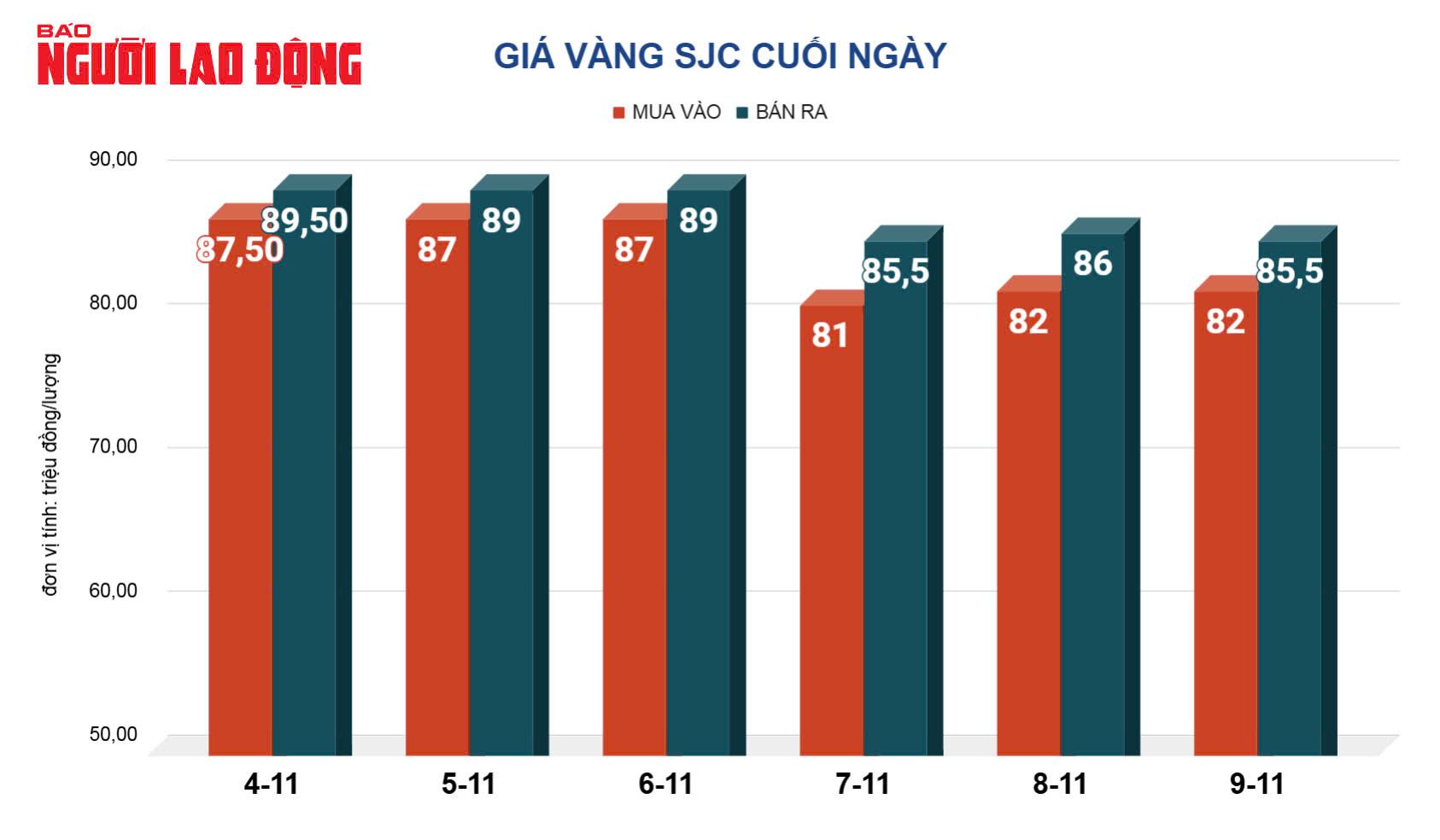 Giá vàng hôm nay 10-11: Dự báo bất ngờ về giá vàng tuần sau - Ảnh 2.