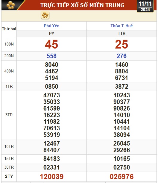 Kết quả xổ số hôm nay, 11-11: TP HCM, Đồng Tháp, Cà Mau, Phú Yên, Hà Nội...- Ảnh 2. Kết quả xổ số hôm nay, 11-11: TP HCM, Đồng Tháp, Cà Mau, Phú Yên, Hà Nội...- Ảnh 2.