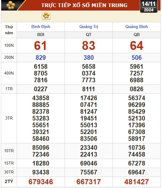 Kết quả xổ số hôm nay, 14-11: Tây Ninh, An Giang, Bình Thuận, Bình Định, Hà Nội...- Ảnh 2.