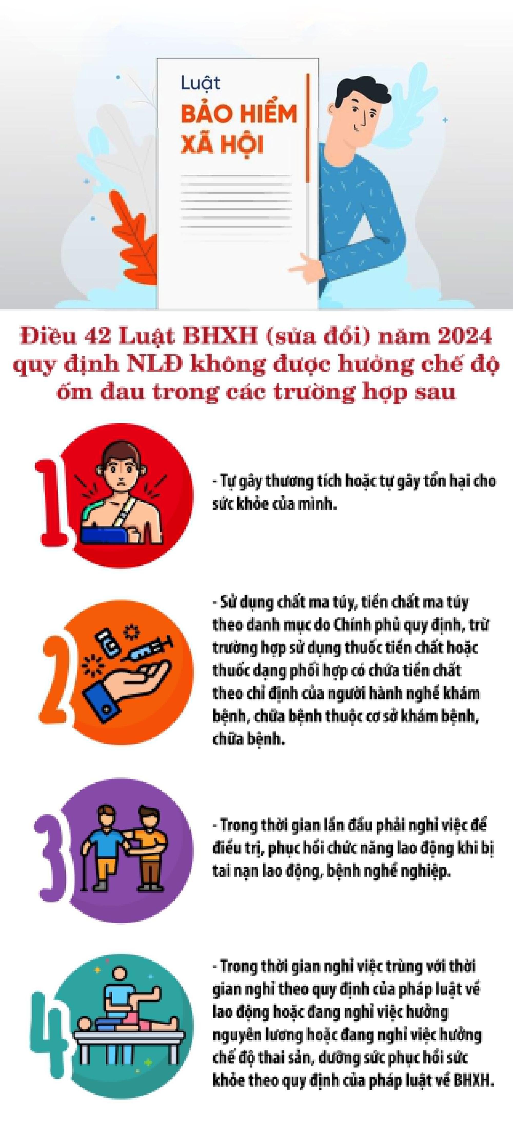 Trường hợp nào không được hưởng chế độ ốm đau theo Luật BHXH mới?- Ảnh 2.