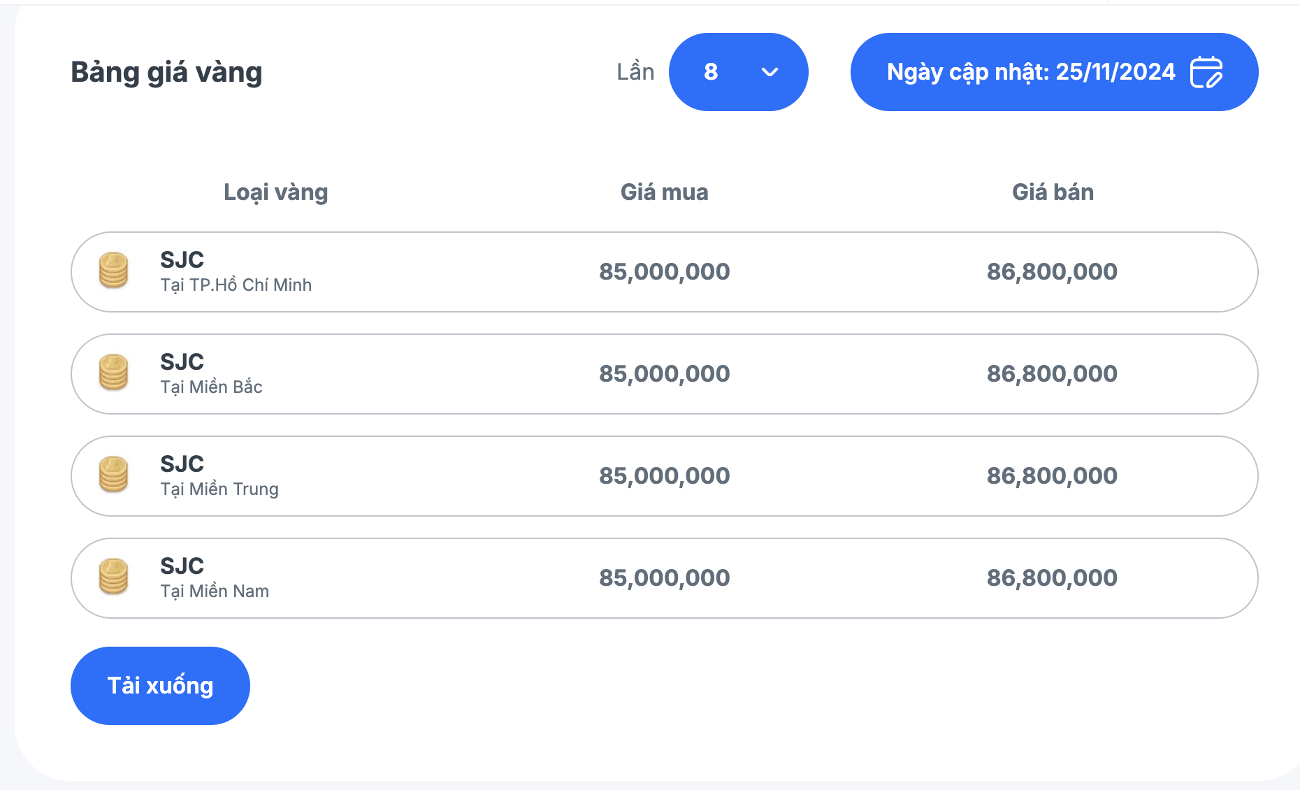 Trưa 25-11, các tiệm vàng đồng loạt hạ giá mua bán- Ảnh 2. Trưa 25-11, các tiệm vàng đồng loạt hạ giá mua bán- Ảnh 2.