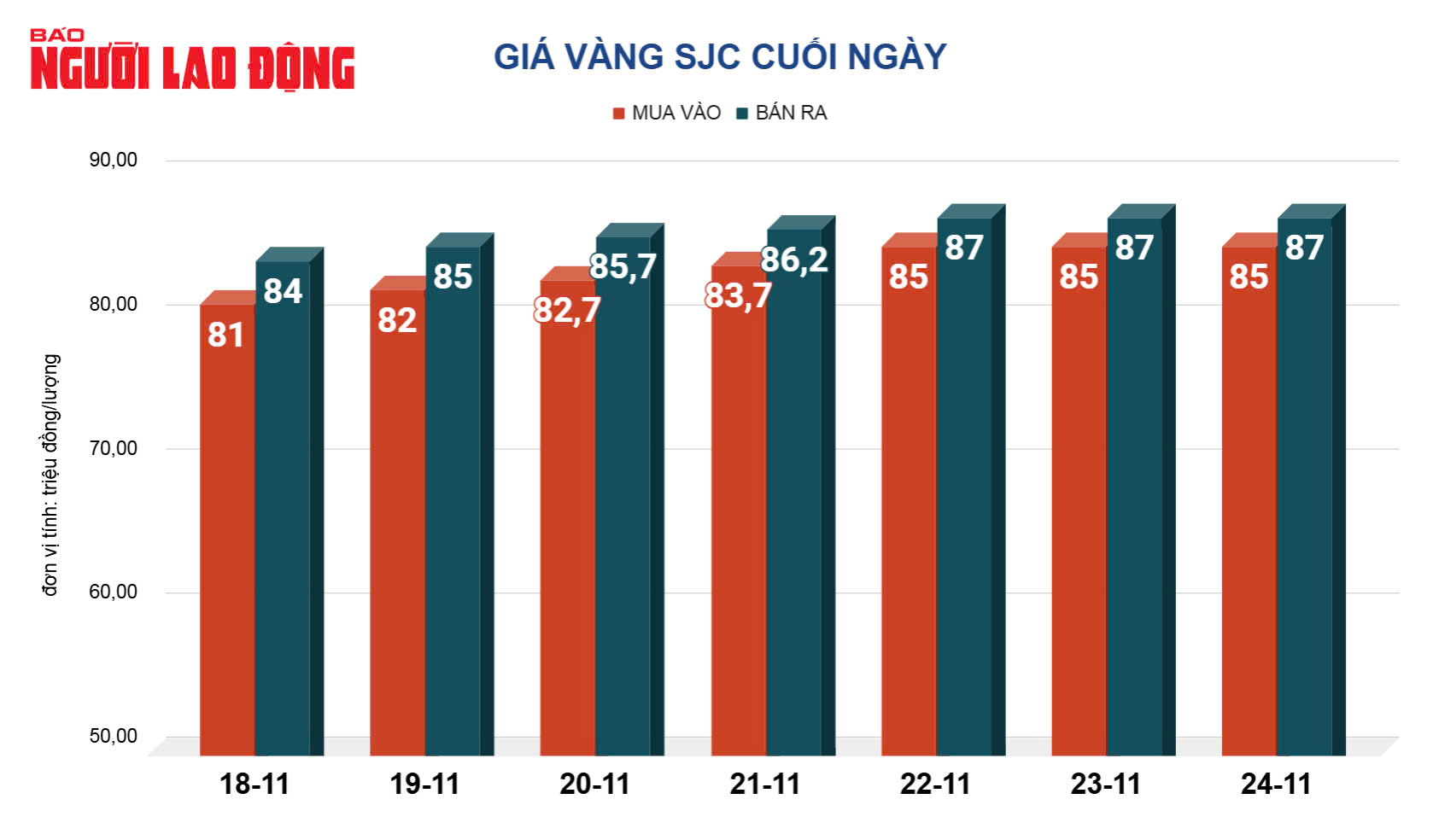 Giá vàng hôm nay 25-11: Vừa mở cửa đã rớt rất mạnh- Ảnh 2.