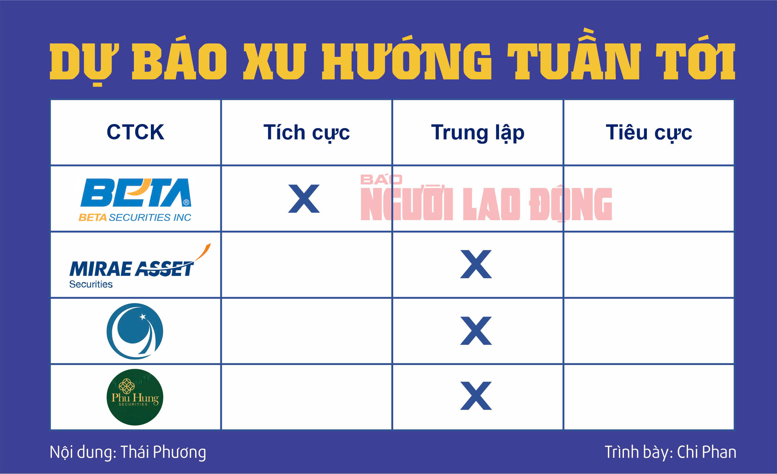 Chứng khoán ngày 27-11: Tăng liên tiếp, nhà đầu tư lại Chứng khoán ngày 27-11: Tăng liên tiếp, nhà đầu tư lại