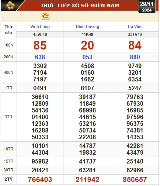 Kết quả xổ số hôm nay, 29-11: Vĩnh Long, Bình Dương, Trà Vinh, Ninh Thuận, Hải Phòng...- Ảnh 1.