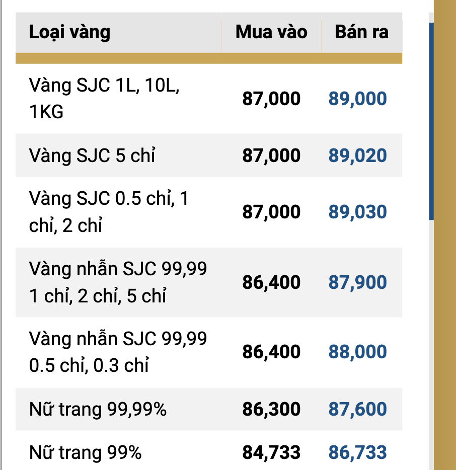 Giá vàng thế giới lẫn vàng 99,99 lao dốc sau khi ông Trump thắng cử- Ảnh 2. Giá vàng thế giới lẫn vàng 99,99 lao dốc sau khi ông Trump thắng cử- Ảnh 2.