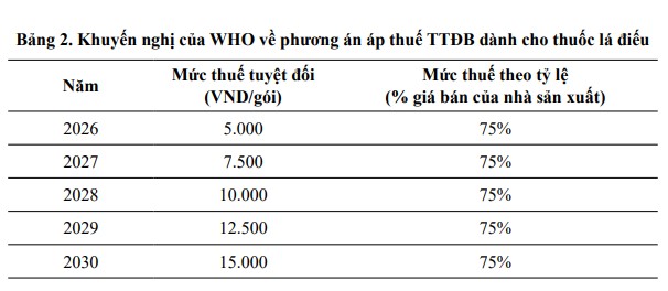 Khuyến nghị Việt Nam “mạnh tay” cải cách thuế thuốc lá- Ảnh 4.