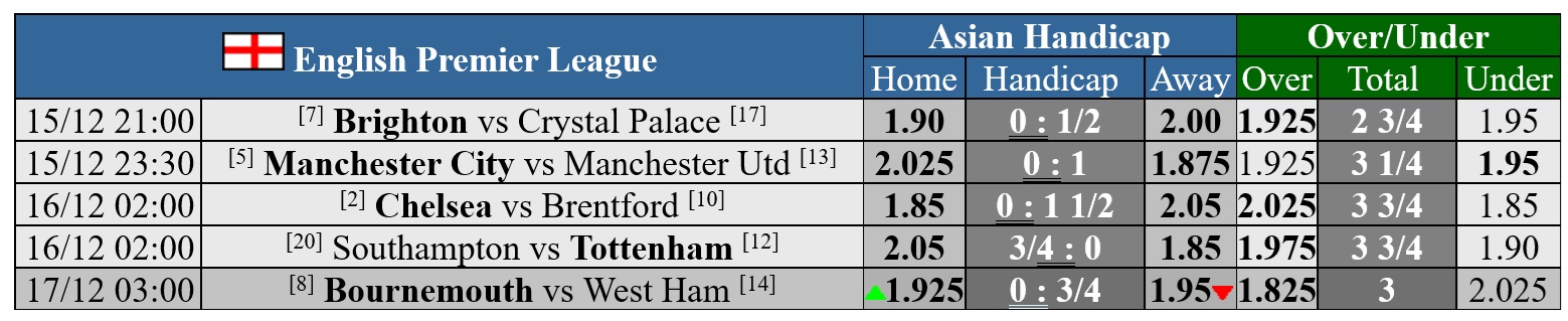 Soi tỉ số Manchester City - Manchester United: Chủ nhà khó lấn khách- Ảnh 3.