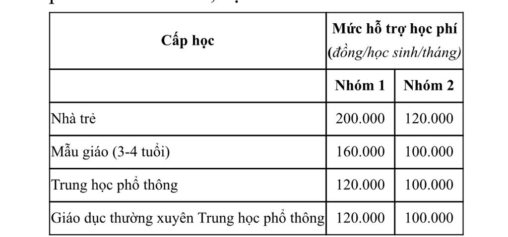 Tin vui: TP HCM đề xuất miễn học phí cho toàn bộ học sinh từ năm học ...