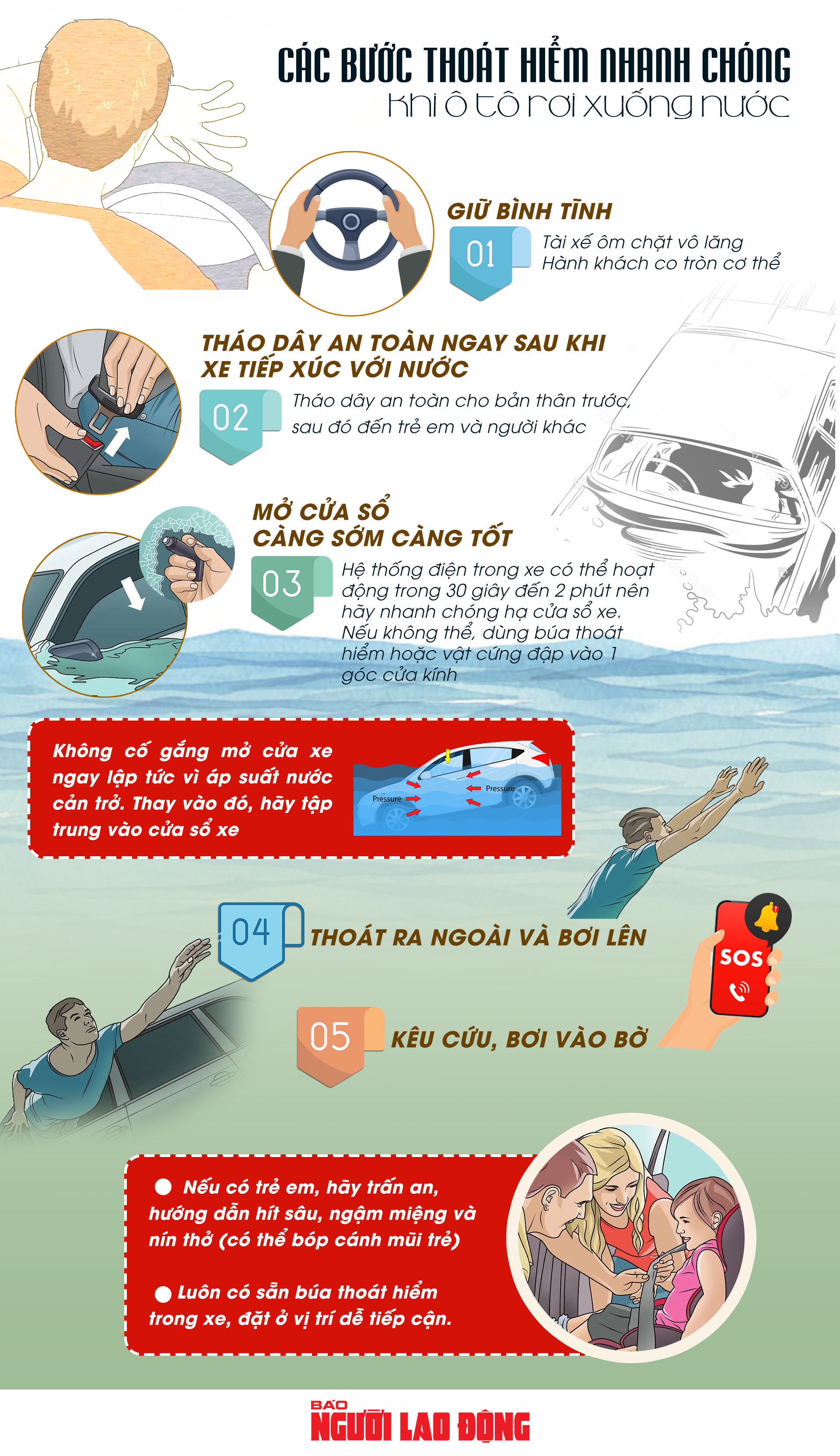 [Infographic] Các bước thoát hiểm nhanh chóng khi ô tô rơi xuống nước- Ảnh 1.