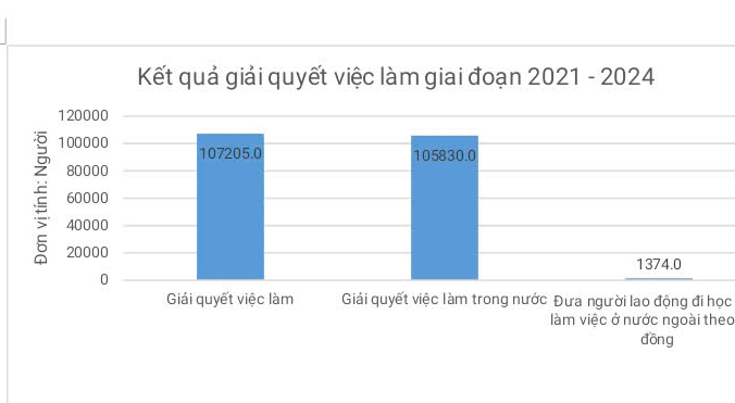 Sóc Trăng: Kết quả nâng cao chất lượng nguồn lao động sau 2 năm tổ chức hội thảo- Ảnh 10.