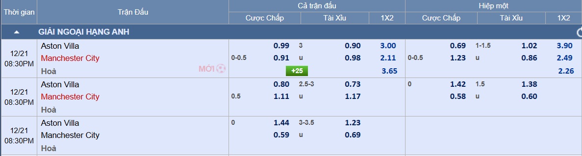 Soi tỉ số trận Aston Villa - Manchester City: Ngăn đà sa sút- Ảnh 4.