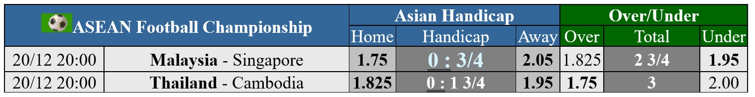 Soi tỉ số Malaysia - Singapore ASEAN CUP 2024: Nóng bỏng trận Derby Causeway- Ảnh 5.