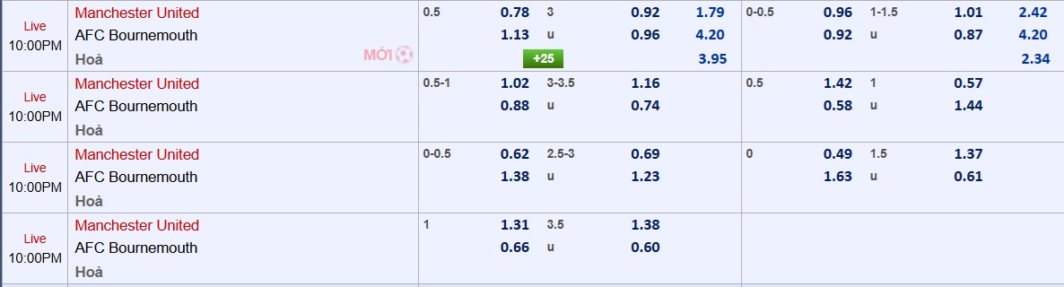 Soi tỉ số trận Manchester United - Bournemouth: Trả món nợ Old Trafford- Ảnh 4.