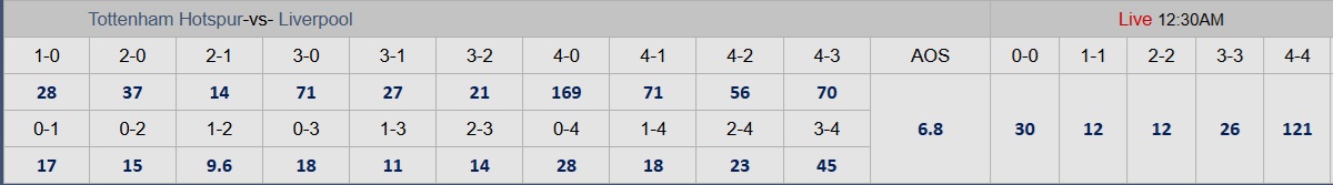 Soi tỉ số trận Tottenham - Liverpool:  Mong chờ mưa bàn thắng- Ảnh 4.