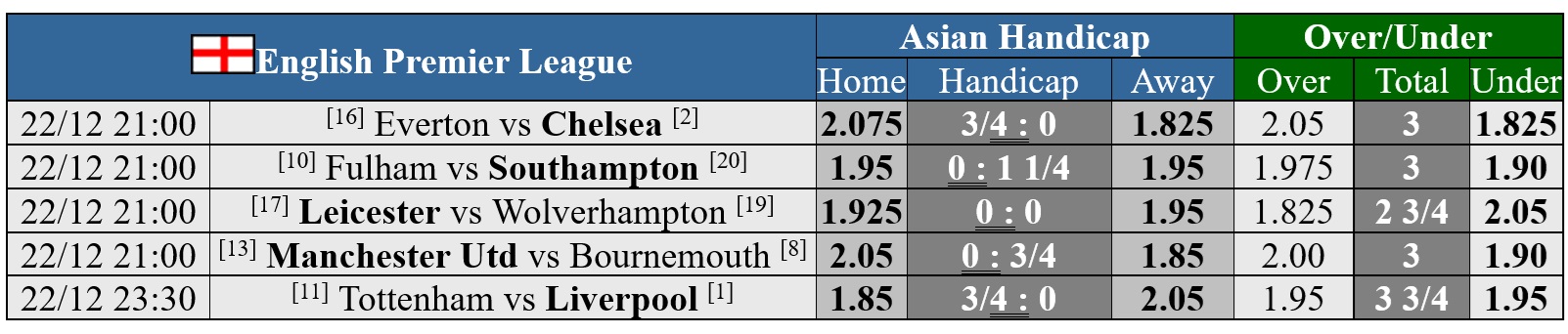 Soi tỉ số trận Tottenham - Liverpool:  Mong chờ mưa bàn thắng- Ảnh 3.