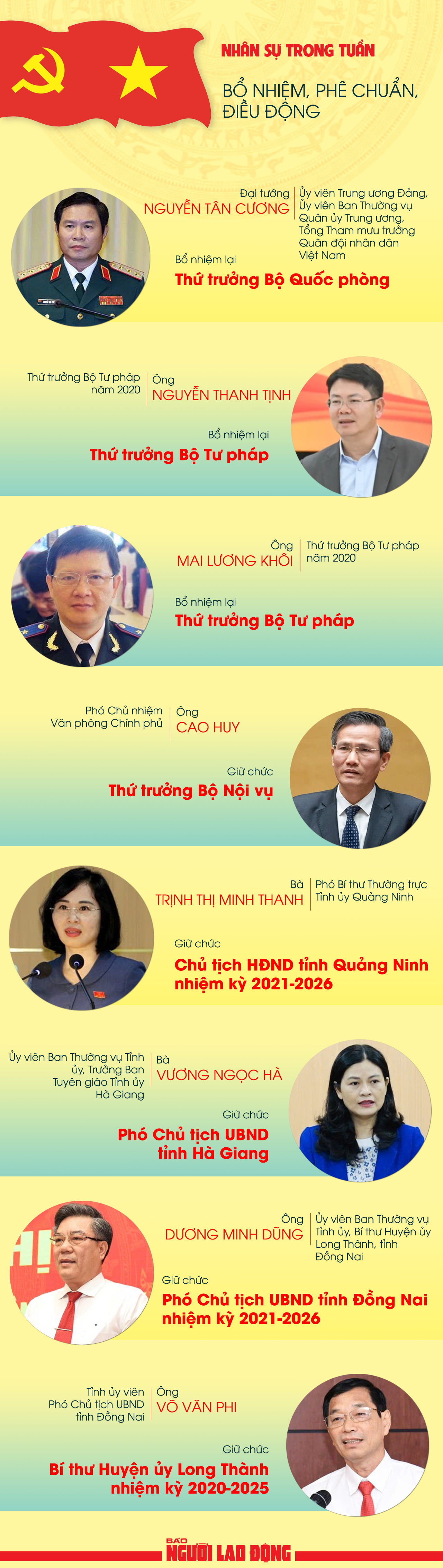 Nhân sự trong tuần: Bổ nhiệm lại Đại tướng Nguyễn Tân Cương và 2 thứ trưởng- Ảnh 1.