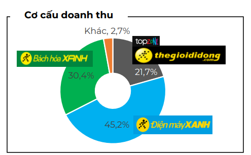 Lùm xùm vụ bán giá đỗ ngâm hóa chất: Quy mô chuỗi Bách Hóa Xanh lớn cỡ nào, kinh doanh ra sao?- Ảnh 1. Lùm xùm vụ bán giá đỗ ngâm hóa chất: Quy mô chuỗi Bách Hóa Xanh lớn cỡ nào, kinh doanh ra sao?- Ảnh 1.