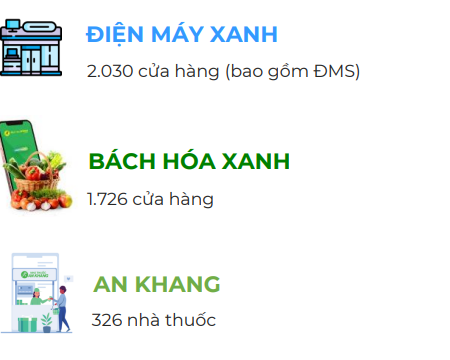 Lùm xùm vụ bán giá đỗ ngâm hóa chất: Quy mô chuỗi Bách Hóa Xanh lớn cỡ nào, kinh doanh ra sao?- Ảnh 2. Lùm xùm vụ bán giá đỗ ngâm hóa chất: Quy mô chuỗi Bách Hóa Xanh lớn cỡ nào, kinh doanh ra sao?- Ảnh 2.
