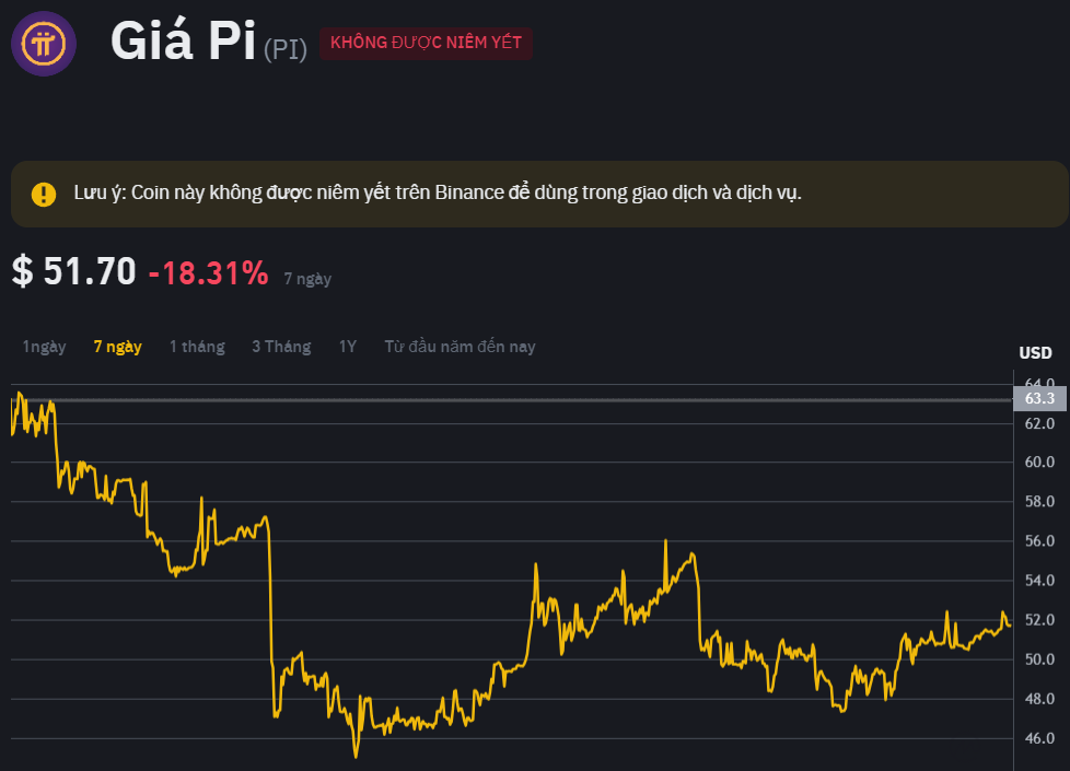 Hội nhóm tiền ảo Pi Network chao đảo theo giá Bitcoin- Ảnh 1. Hội nhóm tiền ảo Pi Network chao đảo theo giá Bitcoin- Ảnh 1.